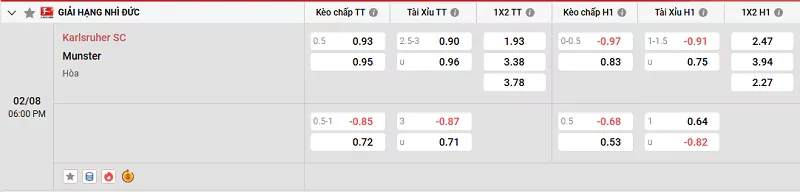 Tỷ lệ kèo trong trận đấu giữa Karlsruher SC vs Munster