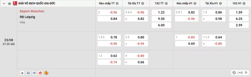 Tỷ lệ kèo trong trận đấu giữa Bayern Munich vs Leipzig