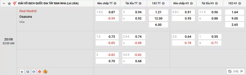 Tỷ lệ kèo trong trận đấu giữa Real Madrid vs Osasuna