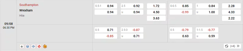 Tỷ lệ kèo trong trận đấu giữa Southampton vs Wrexham