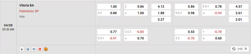 Tỷ lệ kèo trong trận đấu giữa Vitoria vs Palmeiras